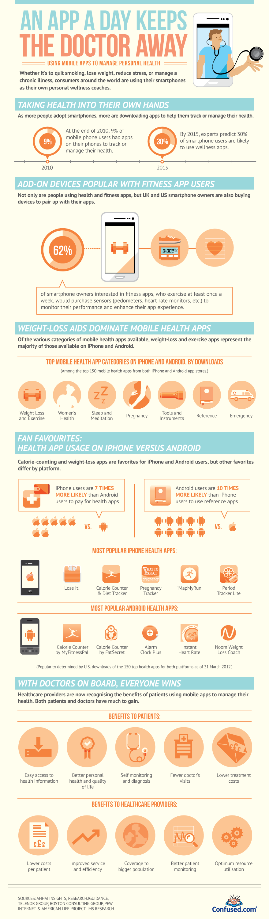Smartphone Apps for Healthy Living