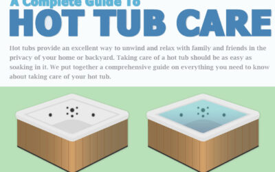 A Complete Guide To Hot Tub Care