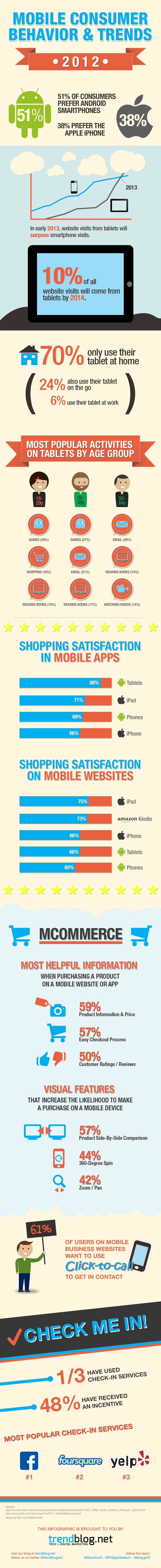 Mobile Consumer Behavior And Trends 2012