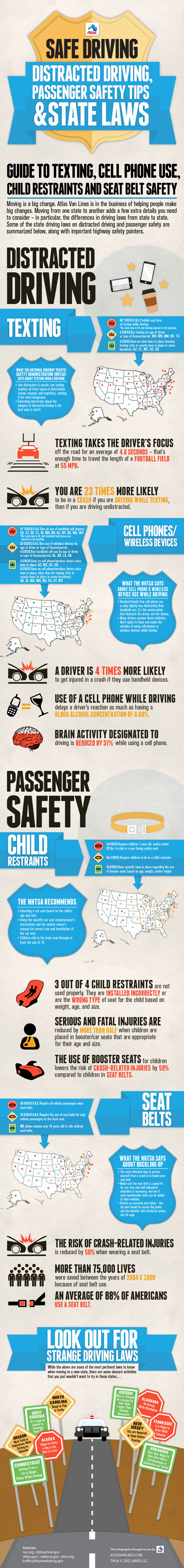 Safe Driving, Distracted Driving, Passenger Safety Tips, & State Laws