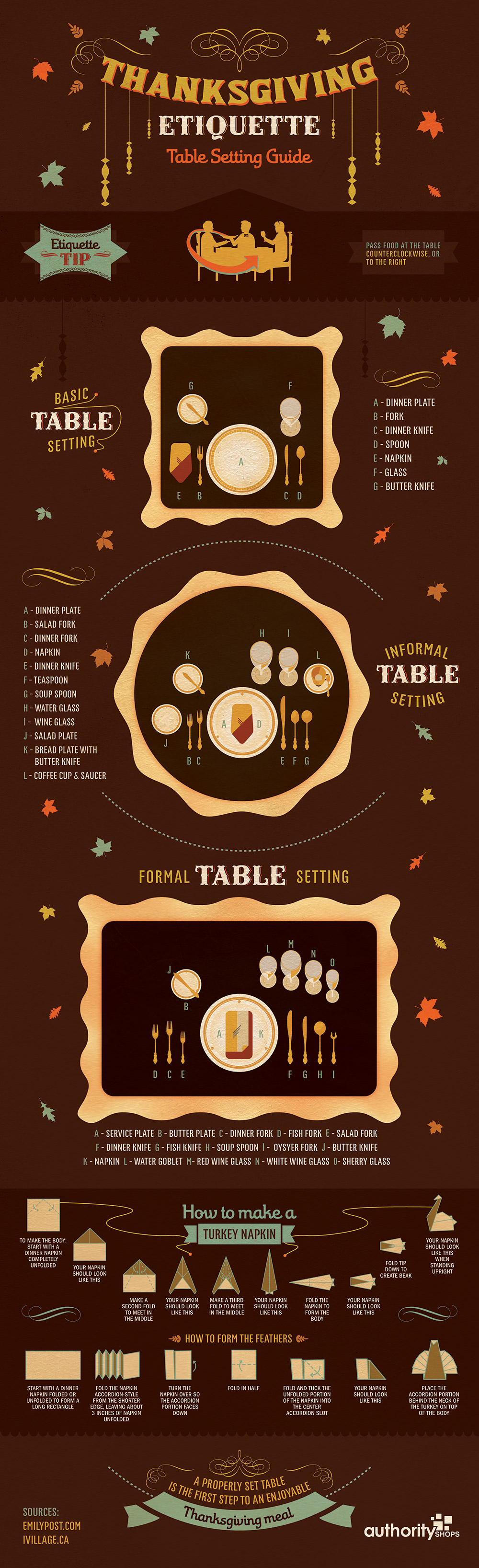 Thanksgiving Etiquette Table Setting Guide