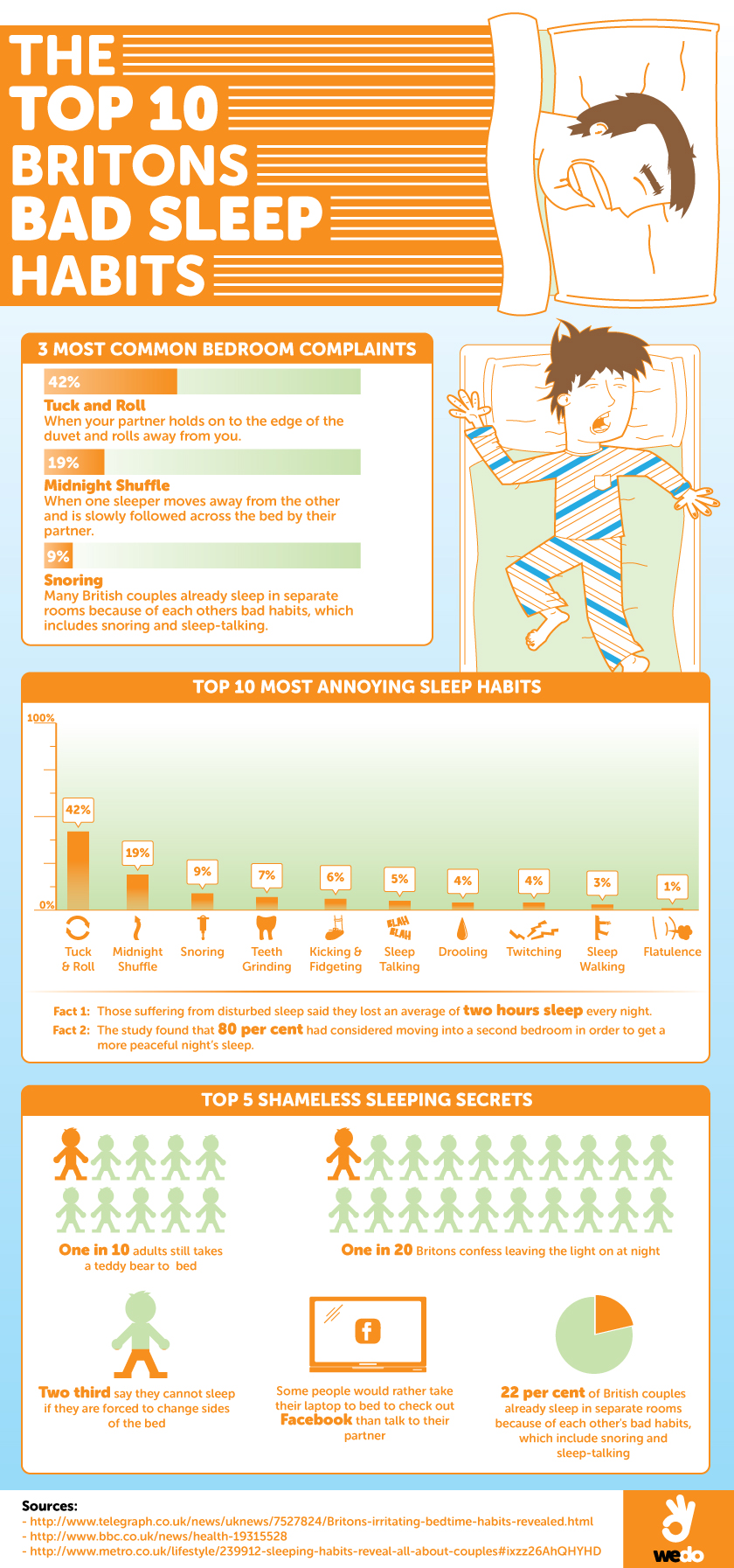 The Top 10 Britons Bad Sleep Habits Infographic 