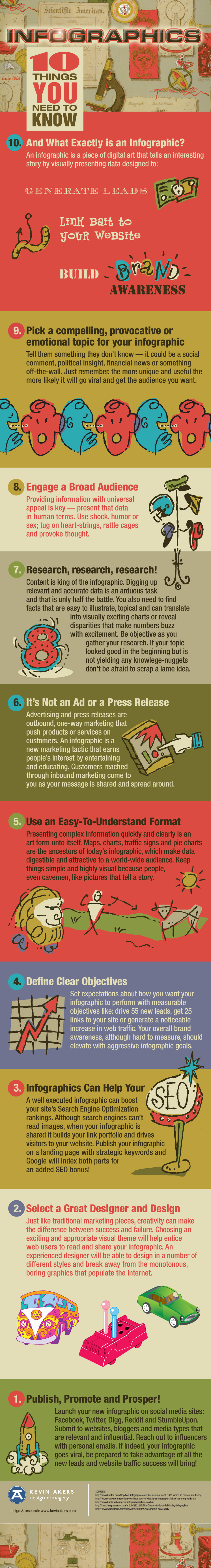 Infographics: 10 Things You Need To Know