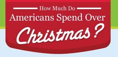 How Much Do Americans Spend Over Christmas?