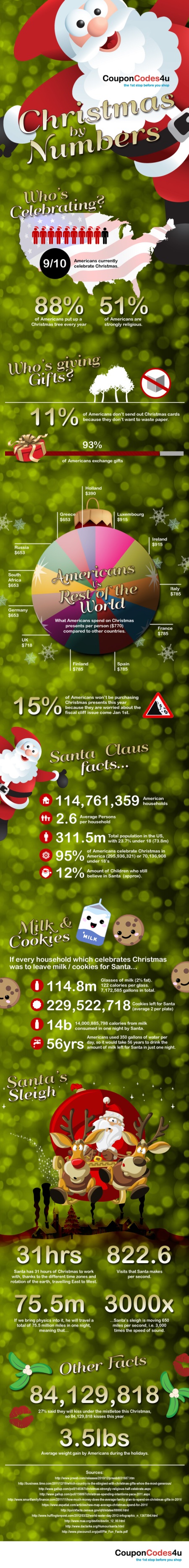 Christmas by Numbers