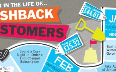 A Year in The Life of Cashback Customers