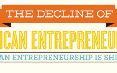 The Decline of American Entrepreneurship