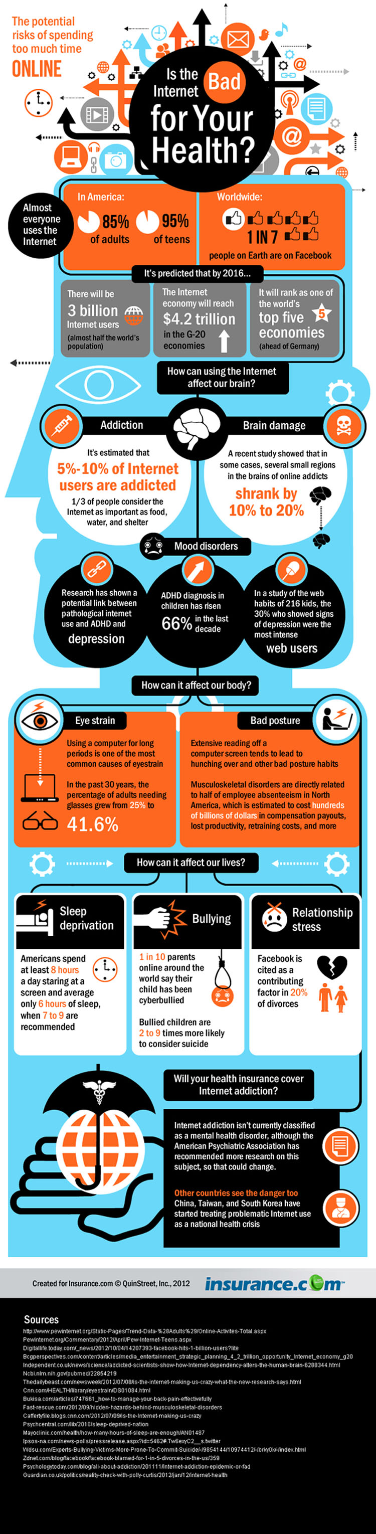 Is the Internet Bad for Your Health?