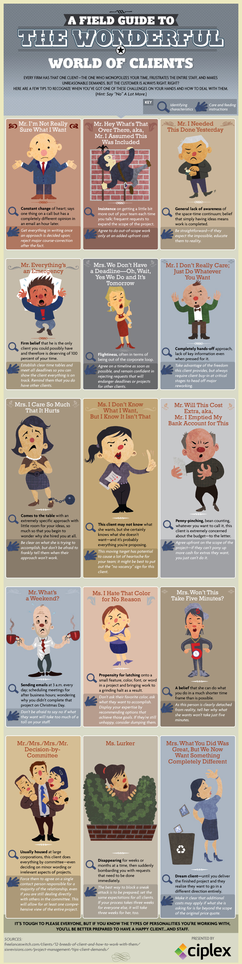 A Field Guide to the Wonderful World of Clients