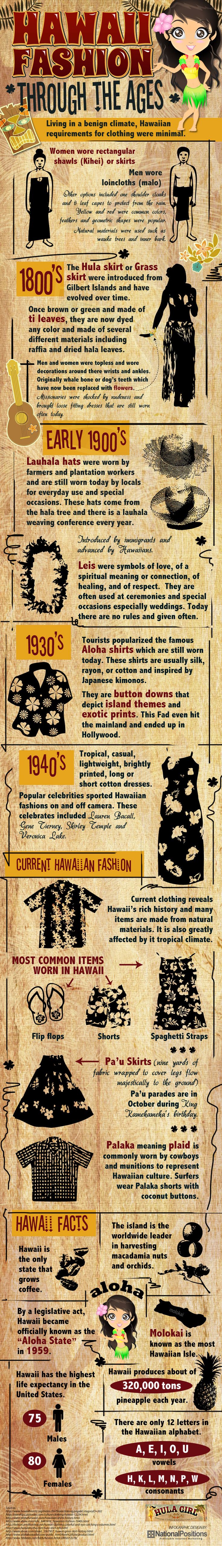 Hawaiian Fashion Through the Ages