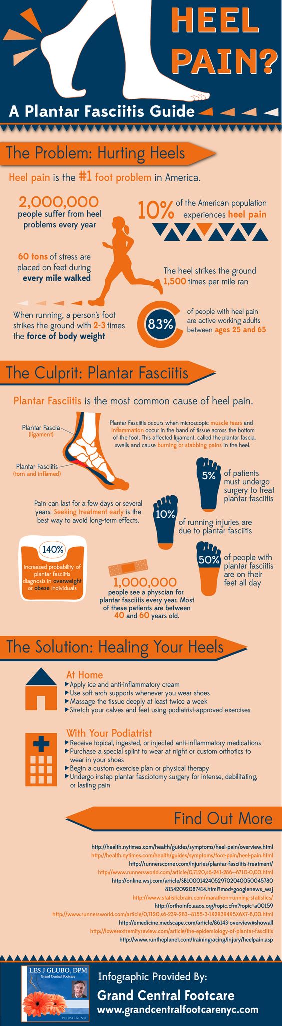 Heel Pain? A Plantar Fasciitis Guide