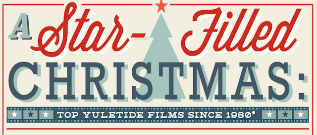 Top-Grossing Christmas Films Since 1980