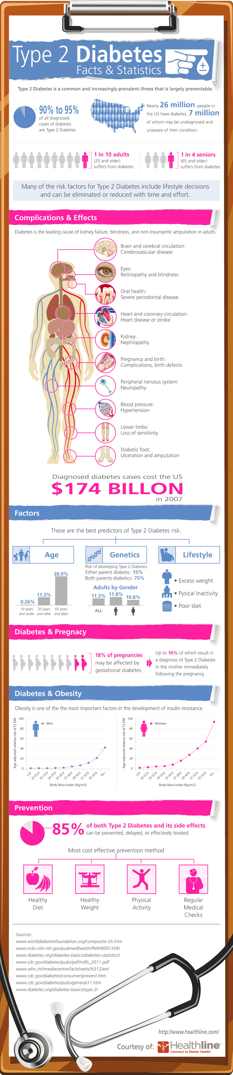 The Not-So-Sweet Facts: Type 2 Diabetes Statistics