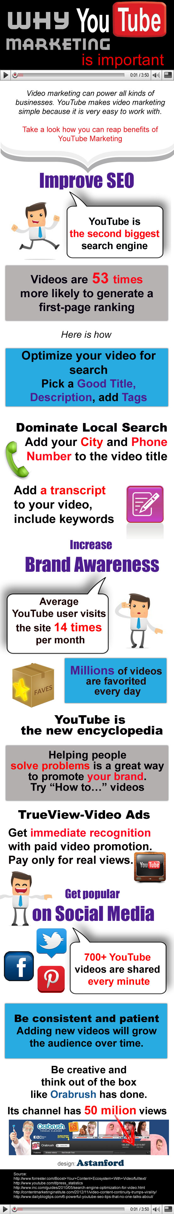 Why YouTube Marketing is Important