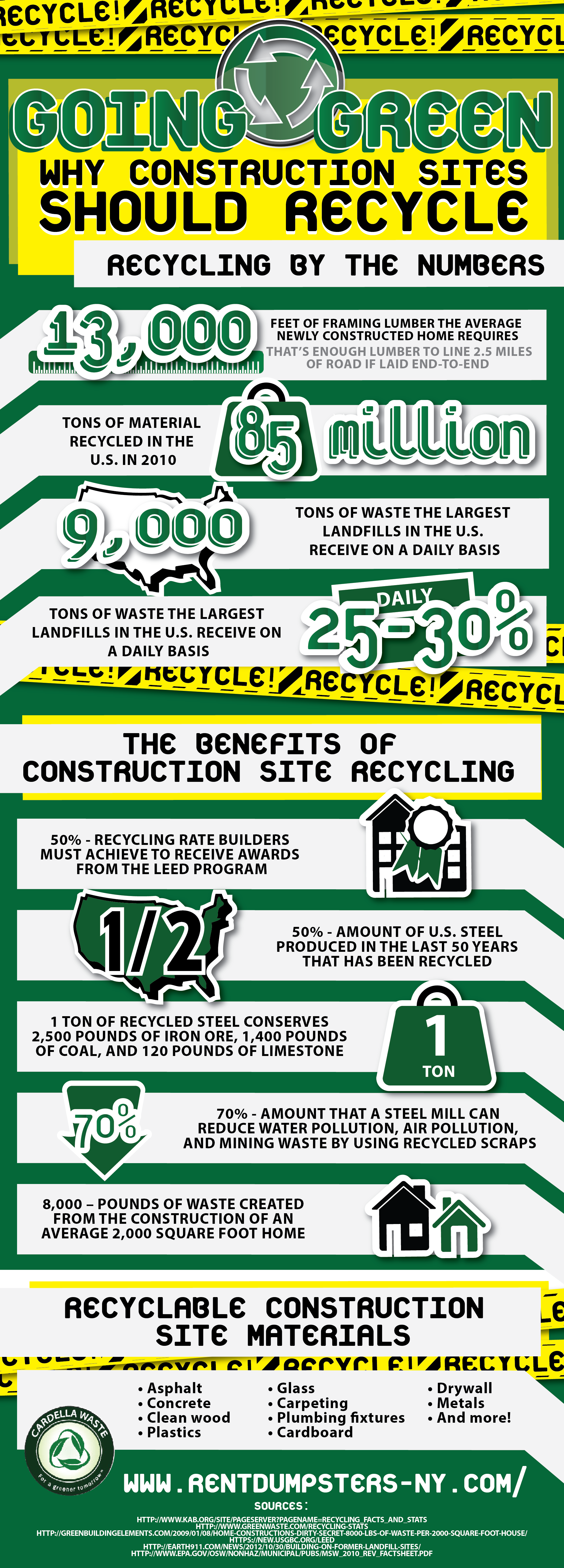 Going Green: Why Construction Sites Should Recycle 