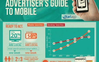 Advertiser’s Guide To Mobile