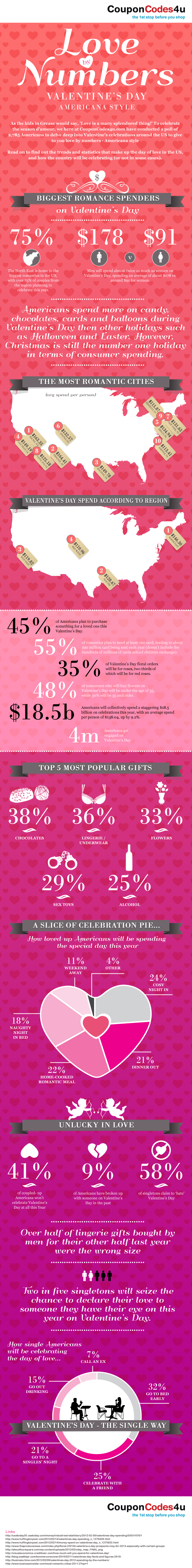 Love By Numbers - Valentine’s Day In The US