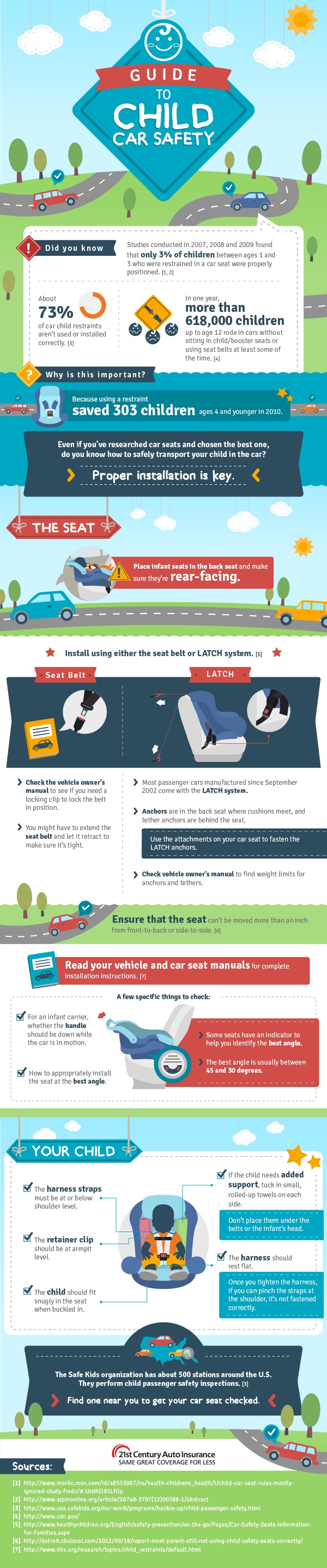 A Visual Guide to Your Child’s Car Seat Safety