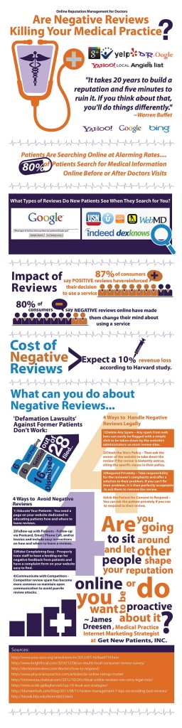 Are Negative Reviews Killing Your Medical Practice? [Infographic]