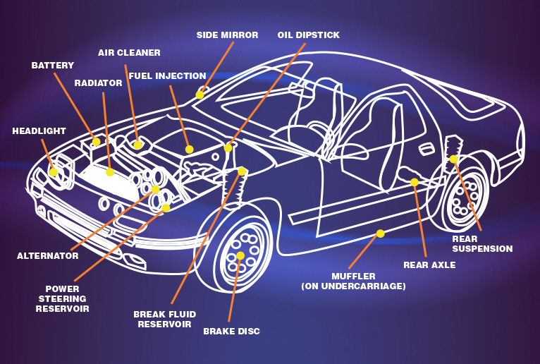 Auto Repair At a Glance