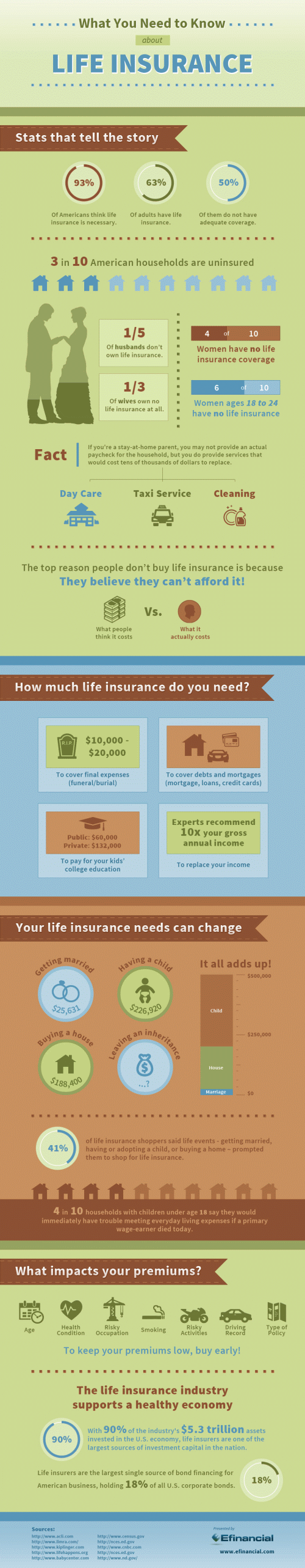 What You Need to Know About Life Insurance
