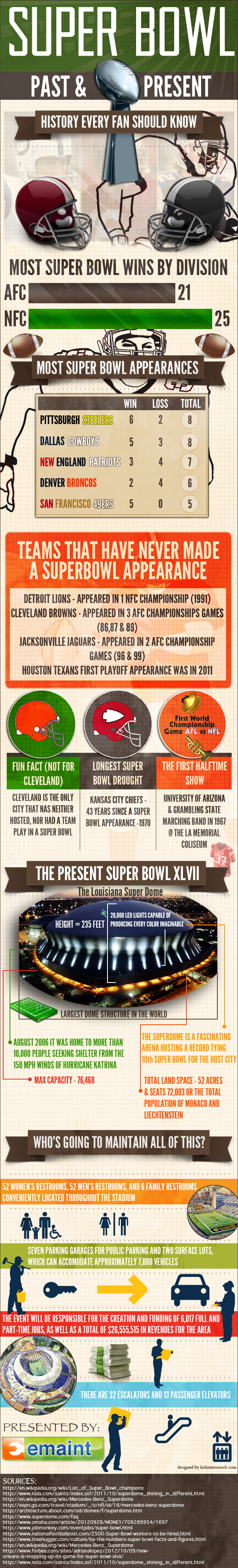 Super Bowl Past & Present