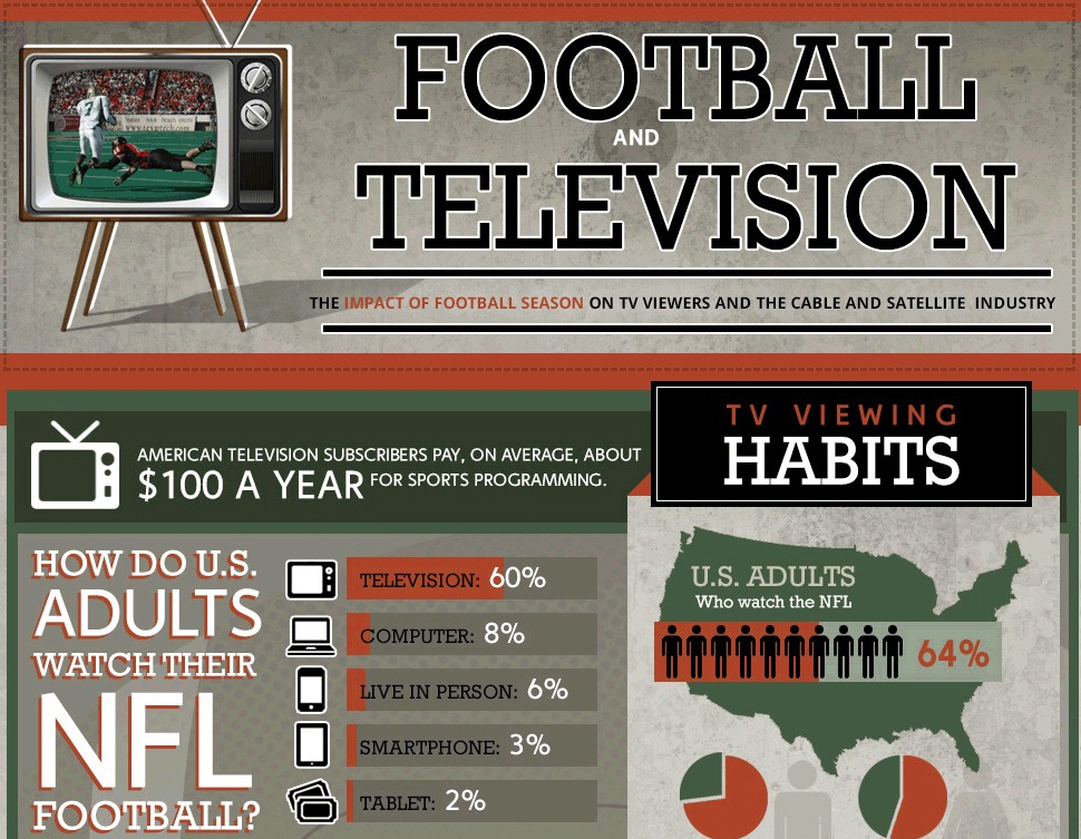 Football and Television