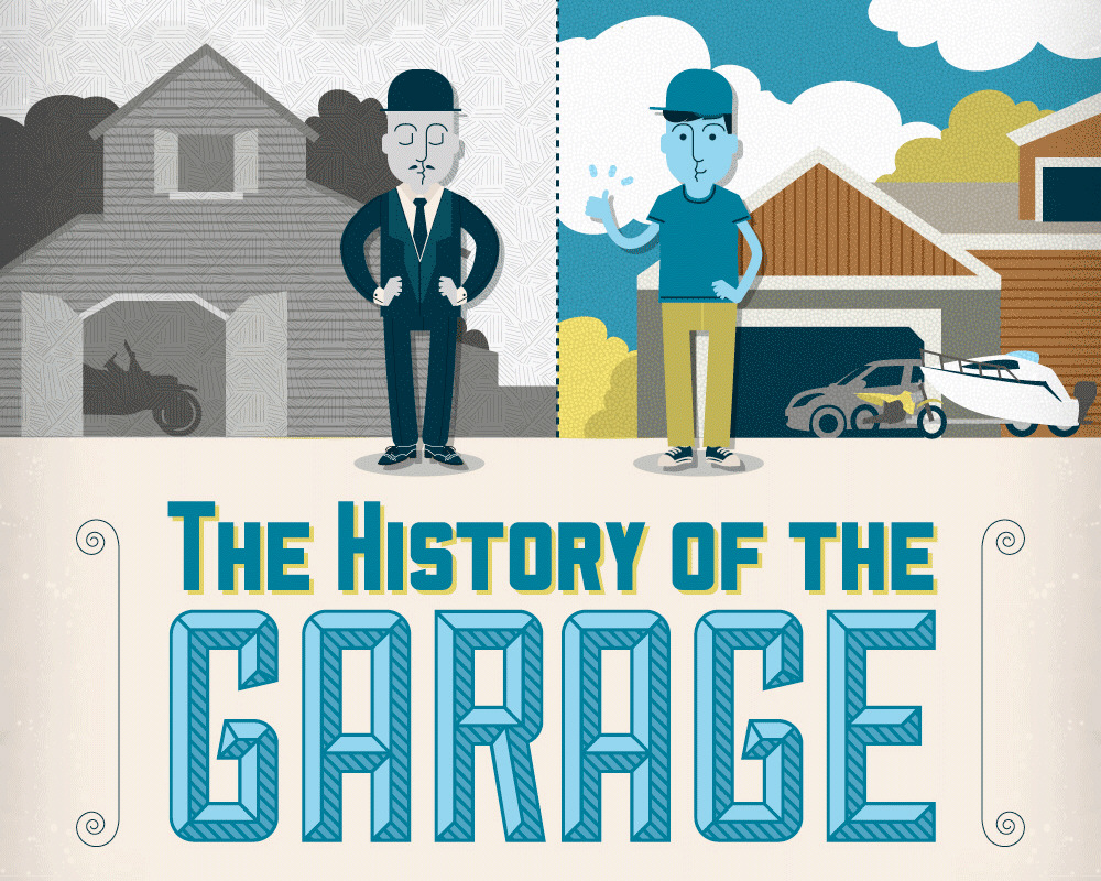 The History Of The Garage