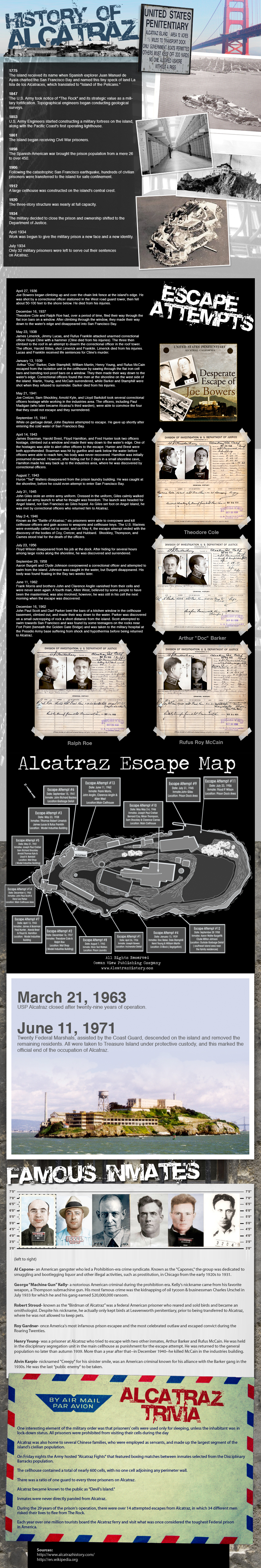 History of Alcatraz