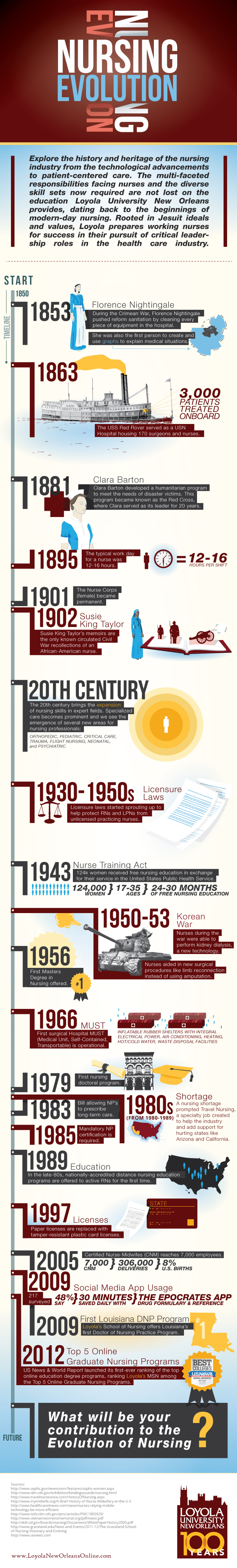 History of Nursing