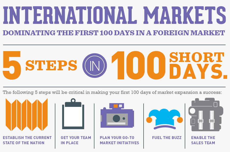 Dominating the First 100 Days in a Foreign Market