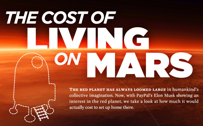 The Cost of Living on Mars