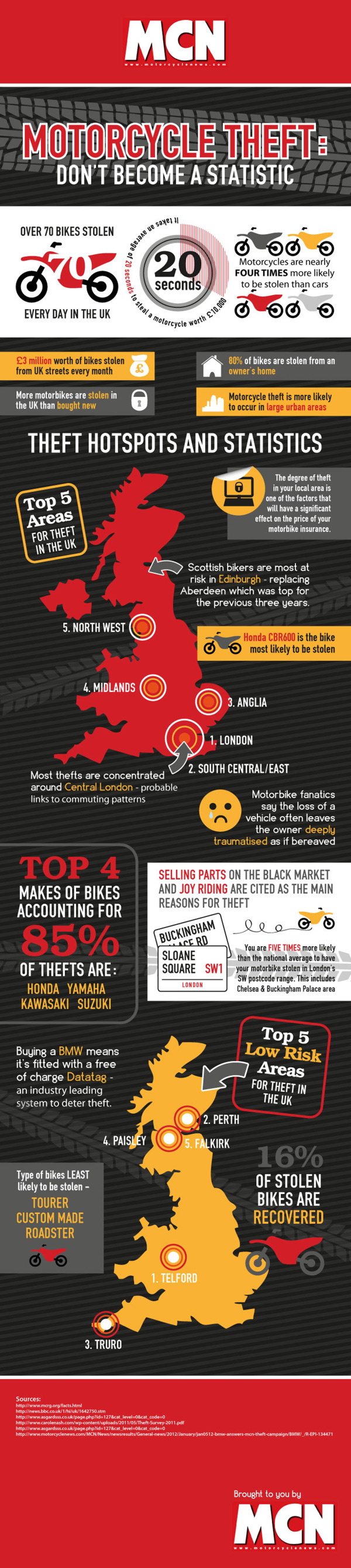 Motorcycle Theft - Don't Become A Statistic
