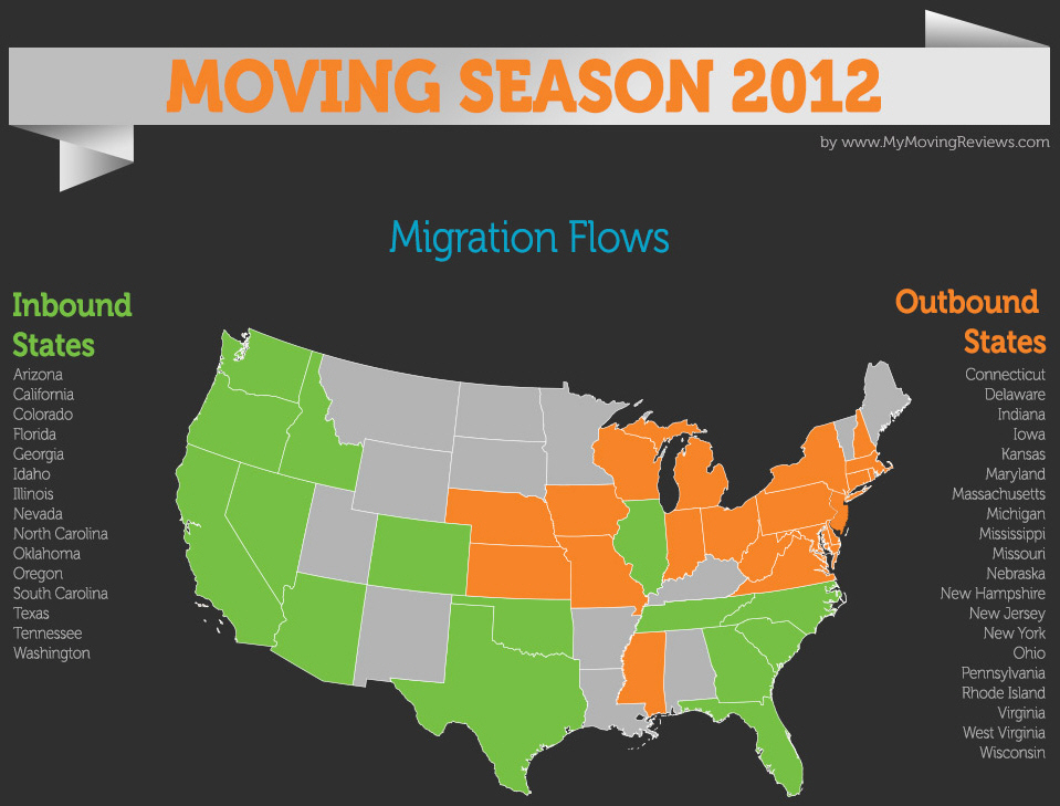 Moving Season 2012 Overview