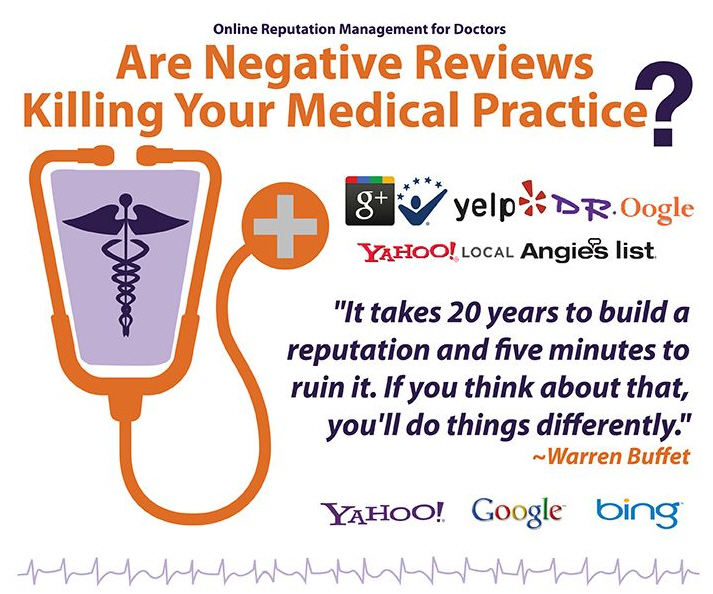 Are Negative Reviews Killing Your Medical Practice?