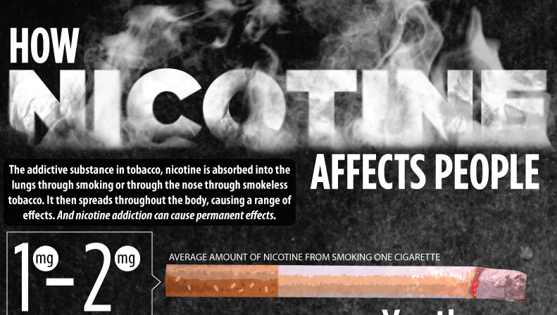 Nicotine – The Effects and Consequences