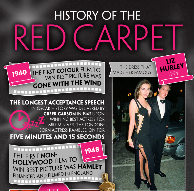 History of The Red Carpet