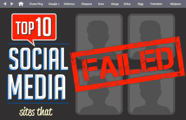 Top 10 Social Media Sites That Failed