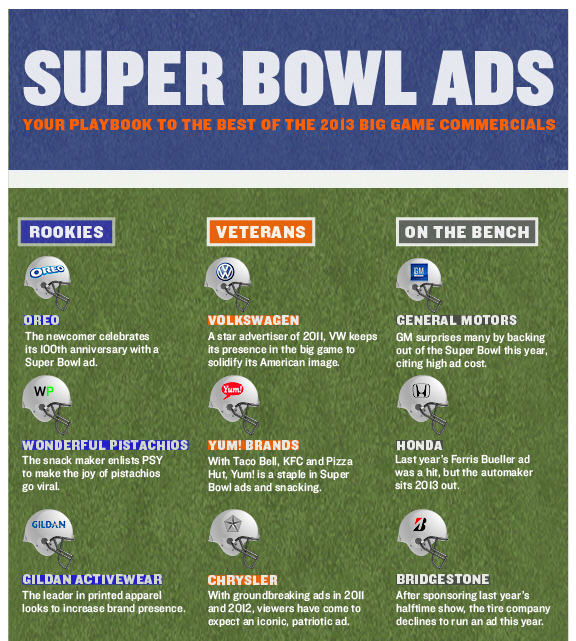 Super Bowl Ads of 2013