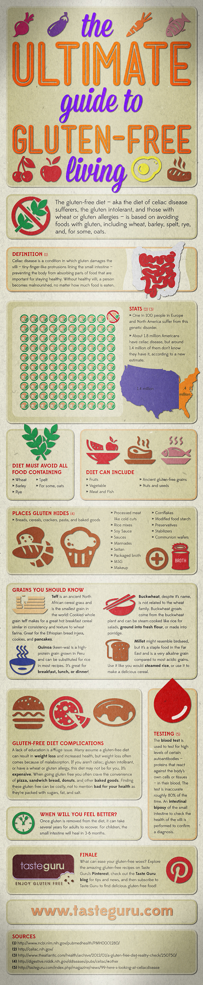 The Ultimate Guide to Gluten-Free Living
