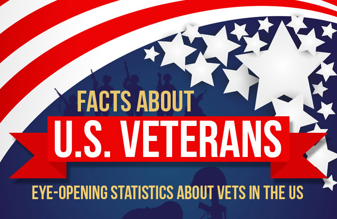 Facts About U.S. Veterans