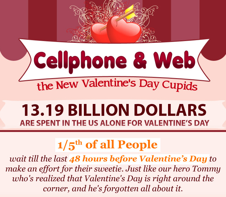 Cell Phone & Web: The Perfect Valentine’s Day Cupids