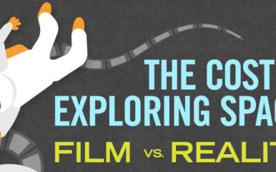 The Cost of Exploring Space: Film vs. Reality