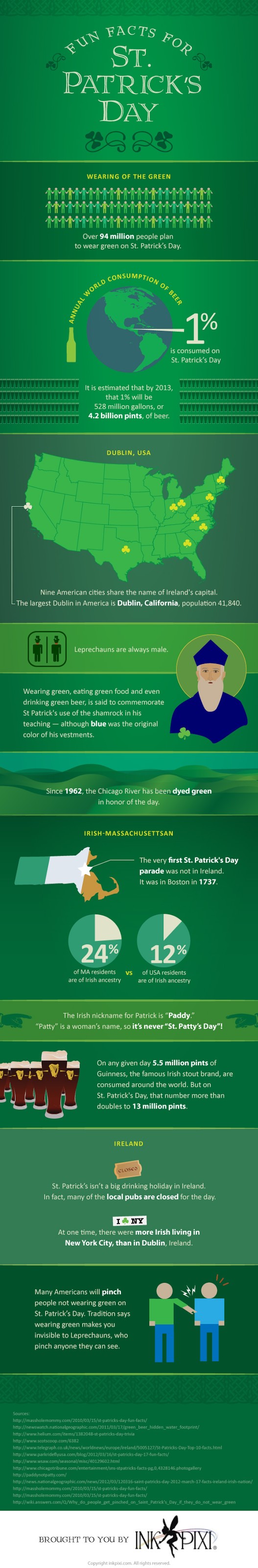 St. Patrick's Day Fun Facts