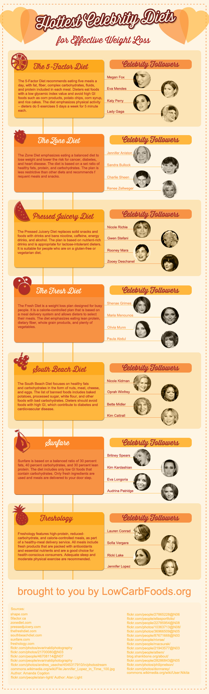 Hottest Celebrity Diets For Effective Weight Loss Infographic 