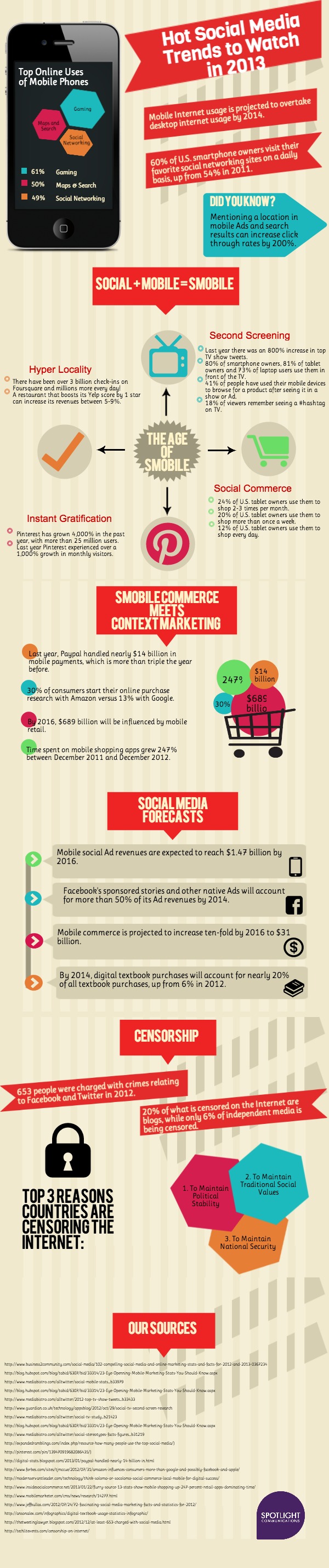 Hot Social Media Trends to Watch in 2013
