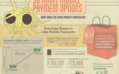 Choosing the Right Mobile Payment Option