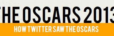 How Twitter Saw The Oscars 2013
