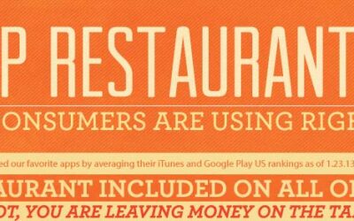 Top 35 Restaurant Apps