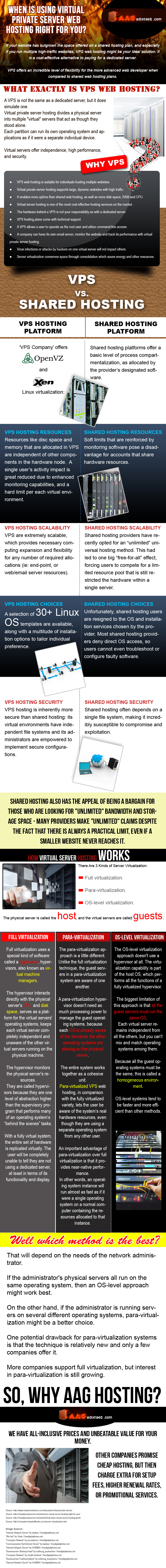VPS Hosting vs. the Alternative